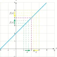 ریاضی سوم و چهارم دبیرستان