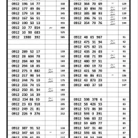 سیمکارت ۰۹۱۲