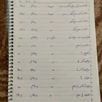 کتااب کنکوری رشته انسانی و کتب اماده سازی فرهنگیان|کتاب و مجله آموزشی|پارسآباد, |دیوار