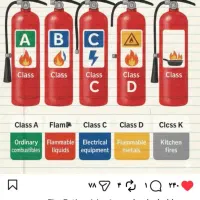 فروشگاه ایمن صنعت آنزان