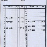 0912.576.68.48|سیم‌کارت|تهران, امام حسین|دیوار