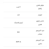 دستگاه بستنی قیفی شمس سه فاز|کافی‌شاپ و رستوران|کرج, عظیمیه|دیوار