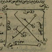 سر کتاب و دعا|کتاب و مجله مذهبی|ارومیه, |دیوار