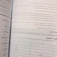 آموزش گیتار با دکترحقیقی استاد دانشگاه و مولف کتاب|خدمات آموزشی|کرج, حسین‌آباد|دیوار