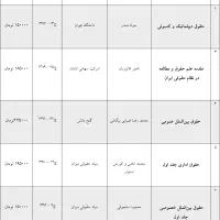 کتاب های دانشگاهی حقوق و علوم سیاسی|کتاب و مجله آموزشی|تهران, منیریه|دیوار