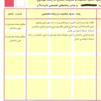 پروانه اشتغال اجرا پایه ۲ و پایه 2 نظارت