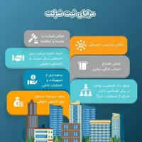 ثبت شرکت  موسسه- برند تغییرات-کارت بازرگانی انحلال|خدمات مالی، حسابداری، بیمه|اصفهان, احمدآباد|دیوار