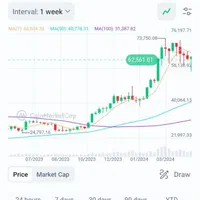 اموزش ارز دیجیتال فارکس بورس ایران