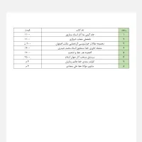 کتب ادبیات و خوشنویسی|کتاب و مجله ادبی|اسلام‌شهر, باغ فیض|دیوار