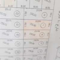 زمین فروشی قنوات سند دار