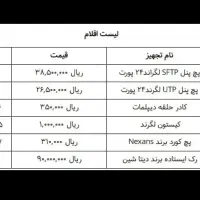 اقلام زیرساخت شبکه