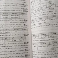 کتاب مدیریت بازاریابی ویژه آزمون های ارشد و دکتری|کتاب و مجله آموزشی|آمل, |دیوار