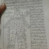 تمامی امورات د/ع/ا