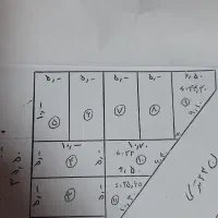 زمین تجاری شهرک صنعتی