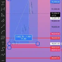 درآمد دلاری به روش کپی ترید|خدمات مالی، حسابداری، بیمه|تهران, الهیه|دیوار