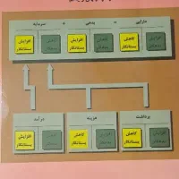 مبانی فیزیک هالیدی-رزنیک-واور|کتاب و مجله آموزشی|تهران, شهرک فرهنگیان|دیوار