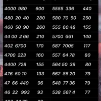 0912.699.11.63|سیم‌کارت|تهران, نازی‌آباد|دیوار