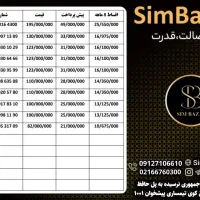 0912-860-1410|سیمکارت|اهواز, نادری|دیوار