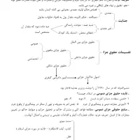 انجام خدمات تایپ،ساخت پاورپوینت و انواع پروژها|خدمات رایانه‌ای و موبایل|مشهد, سرافرازان|دیوار