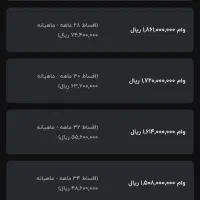 فروش  وام ۴ درصد بانک مهر ایران قیدار|خدمات مالی، حسابداری، بیمه|قیدار, |دیوار