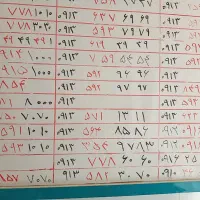 0913.343.7.84.7|سیم‌کارت|کرمان, |دیوار