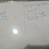 معلم خصوصی|خدمات آموزشی|فردیس, فردیس|دیوار