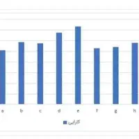 تایپ پاورپوینت SPSS تخصصی