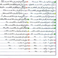 کتاب کمک درسی کنکور