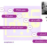 خدمات تایپ|خدمات رایانه‌ای و موبایل|قم, پردیسان|دیوار