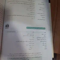 ریاضی موج ازمون تجربی|کتاب و مجله آموزشی|اهواز, گلستان|دیوار