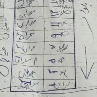 فروش زمین غیربافت باسندعیانی ۲۵۰متری رباطکریم|فروش زمین و ملک کلنگی|رباطکریم, شترخوار|دیوار