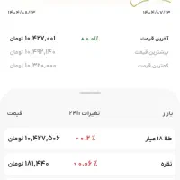 فقط با ثبت نام( ۲۰ میلی طلا) رایگان بگیرید