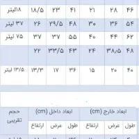 یخدان یخچال فومی یونولیتی دربدار ضخیم همه ابعاد|ظروف نگهدارنده، پلاستیکی، یک‌بارمصرف|تهران, بهداشت|دیوار