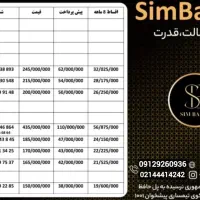 0912-030-64-66|سیم‌کارت|اراک, |دیوار