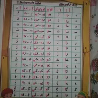 دومقوا آموزش الفبا جدول ترکیب سازی کلاس اول|لوازم التحریر|کازرون, |دیوار