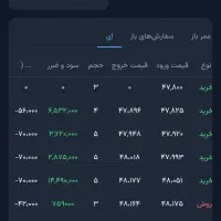 سیگنال رایگان مظنه طلای آبشده