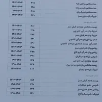 فروش کتاب های کنکوری با ۲۰ درصد تخفیف|حراج|مراغه, |دیوار