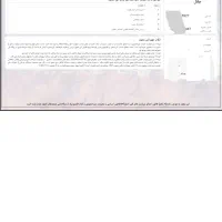 مدرک شغلی برای وام ملی،جواز کسب قانونی،دسته چک|خدمات مالی، حسابداری، بیمه|اراک, |دیوار