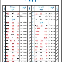 فروش خط 912 اقساطی با 5 تومان پیش پرداخت|سیم‌کارت|تهران, زیبادشت|دیوار