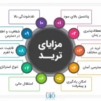 راهنمای ترید. رایگان