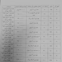 لوازم جانبی حیوانات|لوازم جانبی حیوانات|کرج, کیانمهر|دیوار