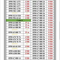 0990-67000.49|سیم‌کارت|تهران, جمهوری|دیوار