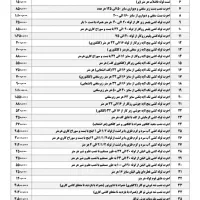 لوله کشی و خورده کاری تاسیسات.|خدمات پیشه و مهارت|یزد, |دیوار