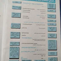 کتاب گرامر|کتاب و مجله تاریخی|اسلام‌شهر, باغ فیض|دیوار