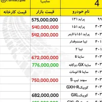 ساینا دوگانه شرکتی سالم مدل ۱۴۰۲|خودرو سواری و وانت|کرج, شهرک بنفشه|دیوار