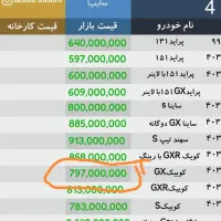 کوییک GXl تیپ ال 1403برج 10یکسال بیمه پارس خودرو|خودرو سواری و وانت|خرم‌آباد, |دیوار