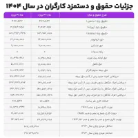 استخدام کارگر آقا و خانم  - برای شیف روز|استخدام صنعتی، فنی، مهندسی|ارومیه, |دیوار