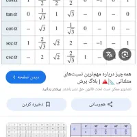 تدریس خصوصی ریاضی|خدمات آموزشی|اهواز, عامری|دیوار