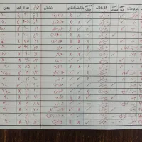 رهن-اجاره-سرامیک-خانه-آپارتمان