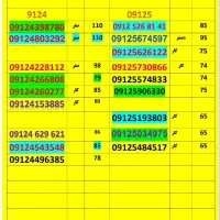 09120480911|سیم‌کارت|گرگان, |دیوار
